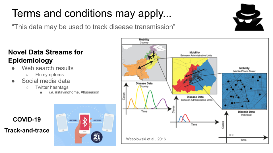 Novel data streams in epidemiology